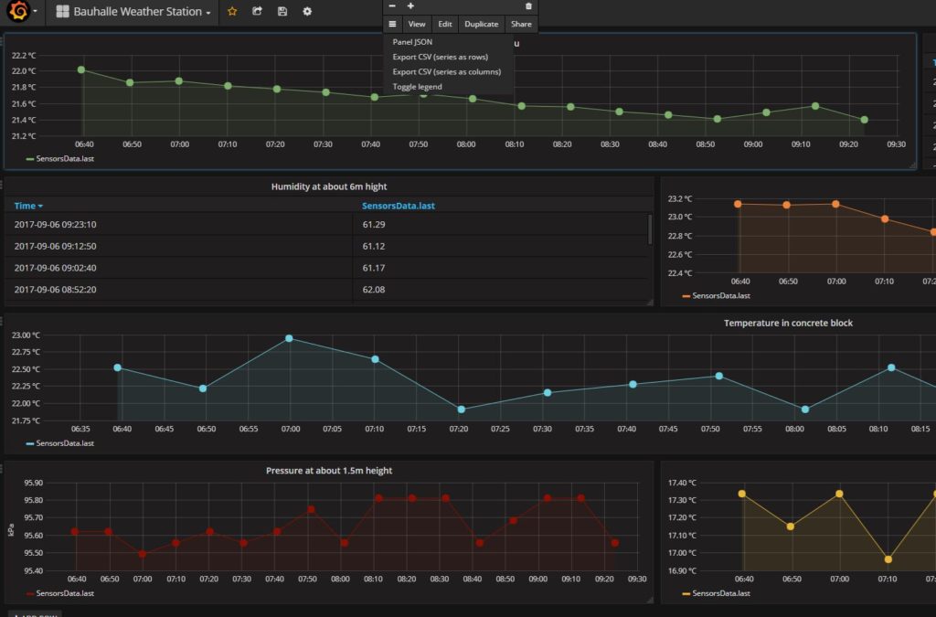 grafana_climate