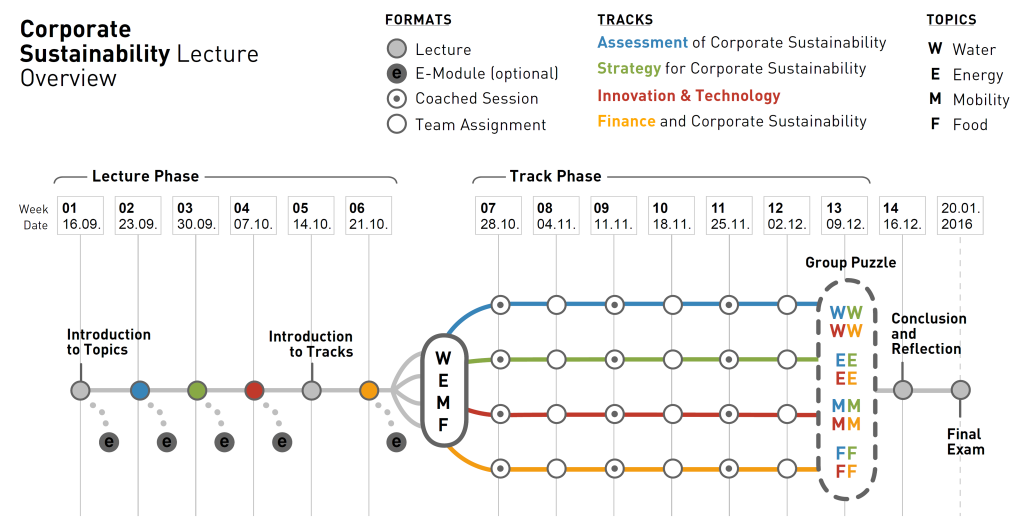 course structure