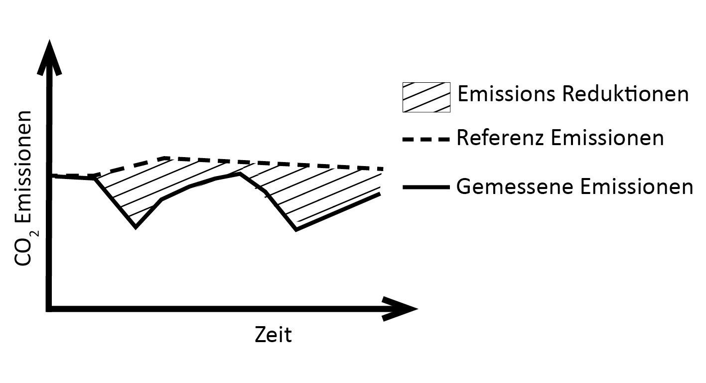 Grafik_Emissionsreduktion