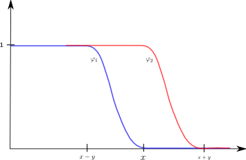 Two smoothing functions