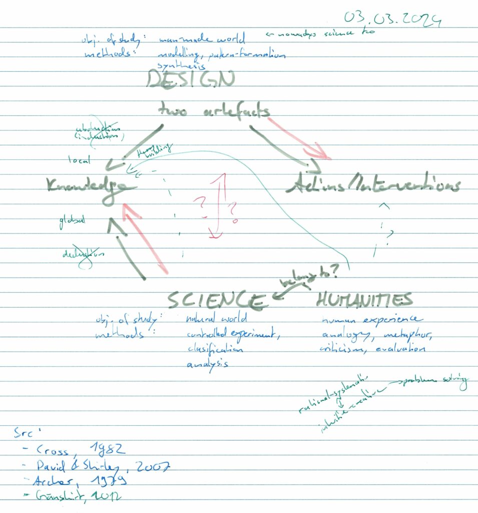 Science vs design (03.03.2024)