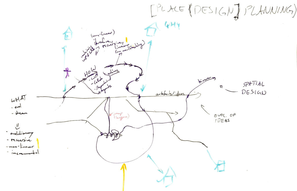 Mapping design processes (01.07.2024)