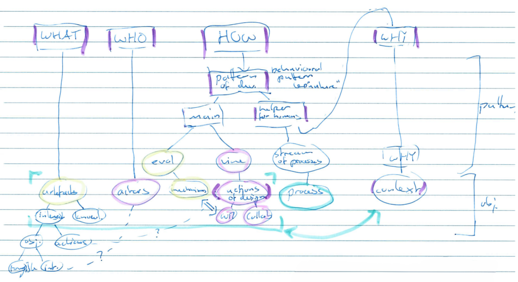 Relationships between framework concepts (24.10.2024)