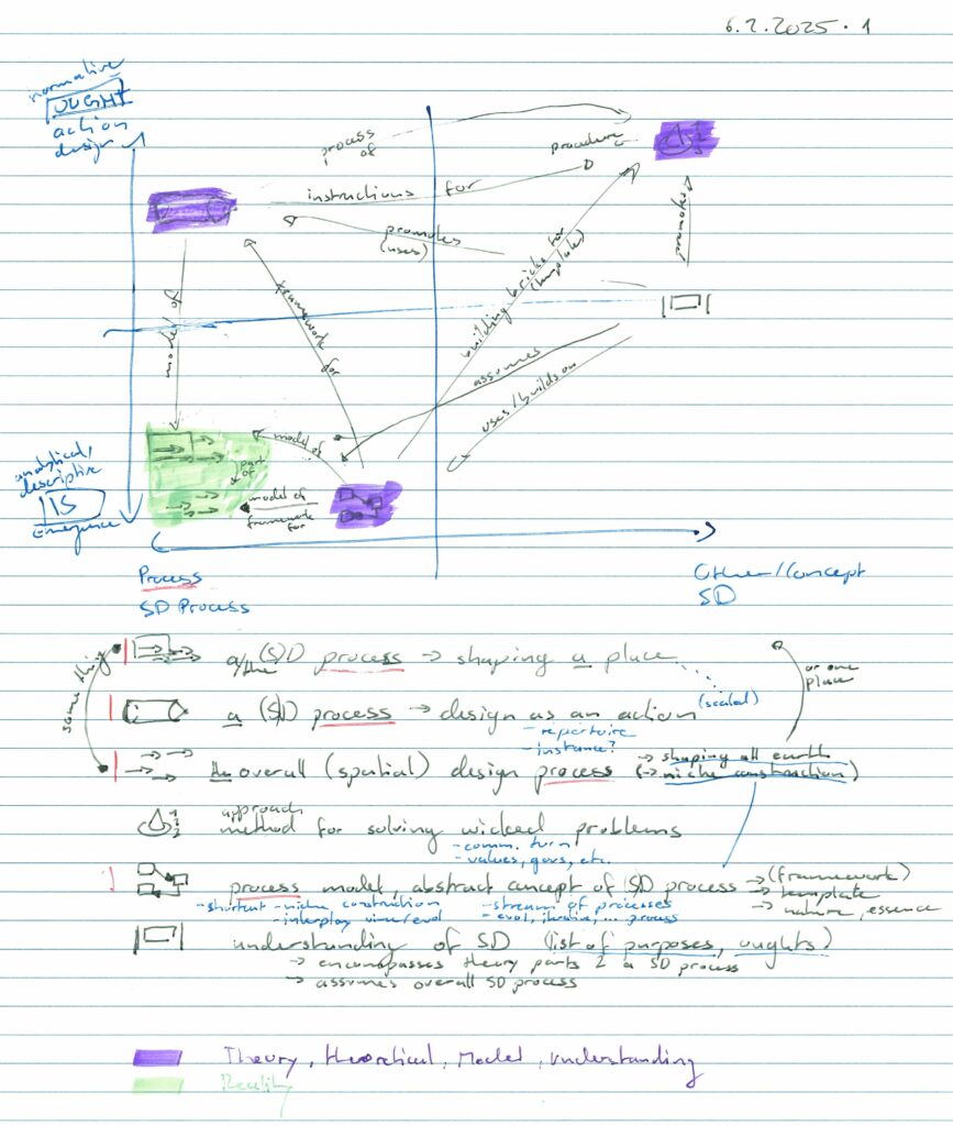 Towards a definition of spatial design (06.02.2025)