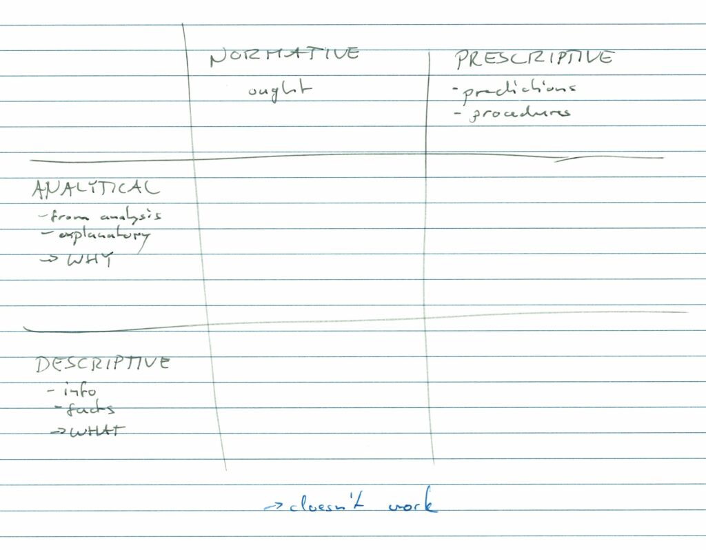 Towards a definition of spatial design (09.02.2025)
