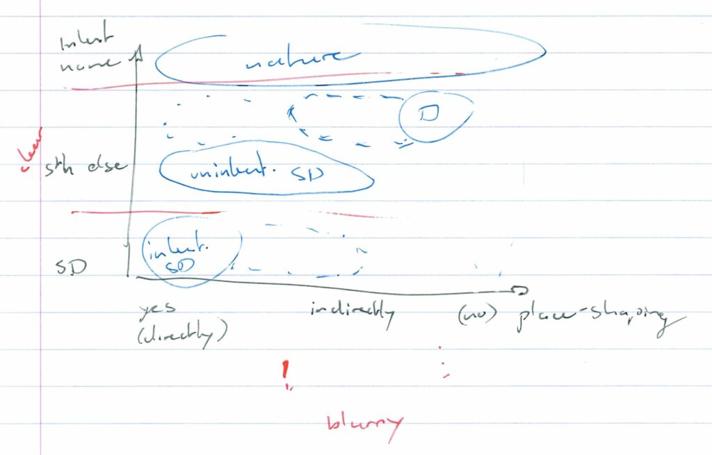 Towards a definition of spatial design (10.02.2025)
