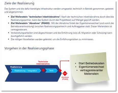 Excerpt from the "realisation phase" (in German)